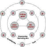 Interimsmanager Freelancer