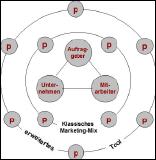 Interimsmanager Freelancer